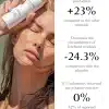 Chanand-Serum-RETINOL-eficacy-sylibin ULTIMATE "RETINOL" SERUM