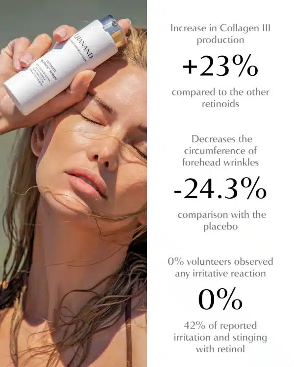 Chanand-Serum-RETINOL-eficacy-sylibin ULTIMATE "RETINOL" SERUM