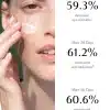 Chanand-moisturizer-eficacy CONCENTRATE MOISTURIZER