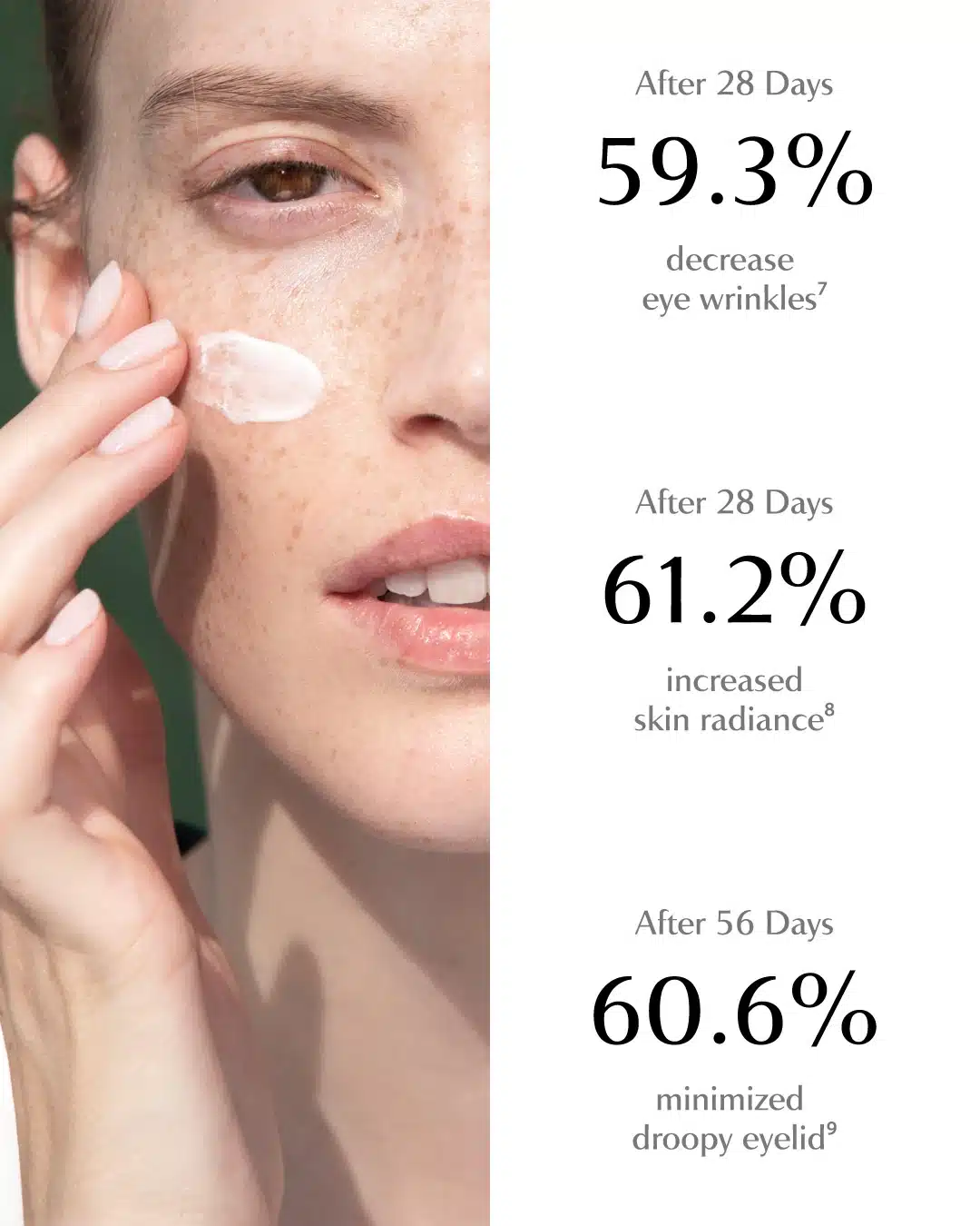 Chanand moisturizer eficacy